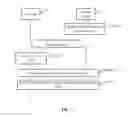 Fig. 02 - Service communication method, terminal and network device