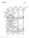 Fig. 14 - Method for establishing a communication and communication device