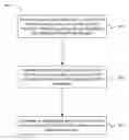 Fig. 01 - COMMON AND USER EQUIPMENT (UE)-SPECIFIC PHYSICAL UPLINK CONTROL CHANNEL (PUCCH) CONFIGURATION
