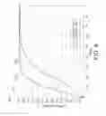Fig. 06 - Smart susceptors