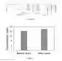 Fig. 13 - Spectrally selective textile for passive radiative outdoor personal cooling