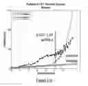 Fig. 08 - Neural stimulation for reduced artefact