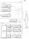 Fig. 01 - Body composition analysis system
