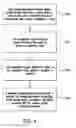 Fig. 05 - Data management system communications with a display device in an analyte monitoring system