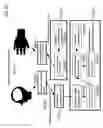 Fig. 22 - Pain estimating device, pain estimating method, and pain classification