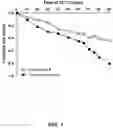 Fig. 02 - Adenovirus formulations