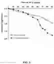 Fig. 03 - Adenovirus formulations