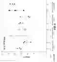 Fig. 07 - Adenovirus formulations