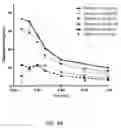 Fig. 28 - Intranasal delivery of olanzapine by precision olfactory device