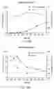 Fig. 40 - Intranasal delivery of olanzapine by precision olfactory device
