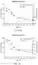 Fig. 41 - Intranasal delivery of olanzapine by precision olfactory device