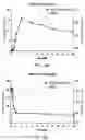 Fig. 43 - Intranasal delivery of olanzapine by precision olfactory device