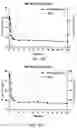 Fig. 44 - Intranasal delivery of olanzapine by precision olfactory device