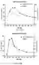 Fig. 45 - Intranasal delivery of olanzapine by precision olfactory device