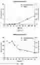 Fig. 46 - Intranasal delivery of olanzapine by precision olfactory device