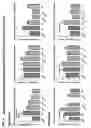 Fig. 02 - Methods of treating muscular dystrophy