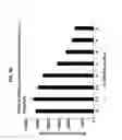 Fig. 06 - Methods of treating muscular dystrophy