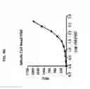 Fig. 08 - Methods of treating muscular dystrophy