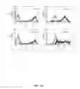 Fig. 02 - Mesenchymal stem cells and uses therefor