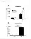 Fig. 14 - TREATMENT OF INFLAMMATORY BOWEL DISEASE