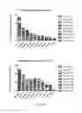 Fig. 08 - Vaccine composition