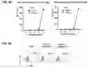 Fig. 07 - Method and system for inactivating virus infectivity for producing live-attenuated vaccines