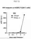Fig. 14 - Method and system for inactivating virus infectivity for producing live-attenuated vaccines