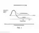 Fig. 02 - MANIPULATION OF REGULATORY T CELL AND DC FUNCTION BY TARGETING NEURITIN GENE USING ANTIBODIES, AGONISTS AND ANTAGONISTS