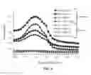Fig. 04 - FUNCTIONAL RNA AND SMALL-MOLECULE DRUG THERAPEUTIC COMPLEXES AND NANOPARTICLE DELIVERY VEHICLES