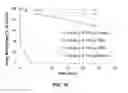 Fig. 08 - Pharmaceutical prodrugs and methods of their preparation and use