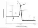 Fig. 01 - Method for the infrared-light-induced yield optimization of chemical reactions by means of vibration excitation