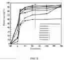 Fig. 07 - MESOPOROUS MANGANESE FERRITE FENTON-LIKE CATALYST, PREPARATION METHOD THEREFOR, AND APPLICATION THEREOF