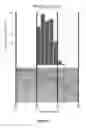 Fig. 10 - Device for high throughput single-cell studies