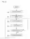 Fig. 28 - Substrate processing control system, substrate processing control method, and program