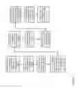 Fig. 22 - Methods and apparatus for early sensory integration and robust acquisition of real world knowledge