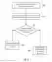 Fig. 08 - Decel correction in a printer