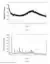 Fig. 02 - Crystalline forms, preparation methods and pharmaceutical compositions of ozanimod