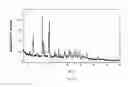 Fig. 09 - Crystalline forms, preparation methods and pharmaceutical compositions of ozanimod