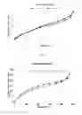 Fig. 04 - Galunisertib crystalline form, preparation method thereof and use thereof