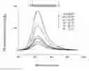 Fig. 01 - Fluorescent dye and preparation method and use thereof