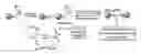 Fig. 03 - Allyl phosphine complexes of palladium and their use in catalysis