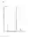 Fig. 02 - Chromatography method