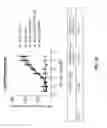 Fig. 43 - BISPECIFIC FUSION POLYPEPTIDES AND METHODS OF USE THEREOF