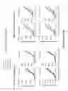 Fig. 77 - BISPECIFIC FUSION POLYPEPTIDES AND METHODS OF USE THEREOF