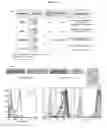 Fig. 08 - Anti-B7-H4 antibodies and immunoconjugates