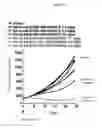 Fig. 25 - Anti-B7-H4 antibodies and immunoconjugates