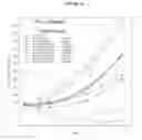 Fig. 26 - Anti-B7-H4 antibodies and immunoconjugates