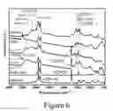 Fig. 09 - Perovskite materials and methods of making the same