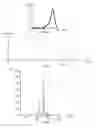Fig. 11 - Method for producing photoluminescent particles