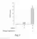 Fig. 09 - Cell-associated secretion-enhancing fusion proteins